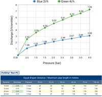Druppelslang Niet-Druk gecompenseerd 16 mm - 25 meter - 2 liter per uur-3