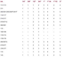 ITAP hendel nr.5 plat Rood 084-2