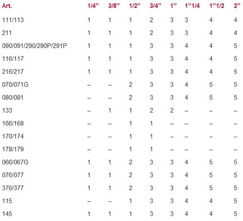 ITAP hendel nr.5 plat Rood 084-2