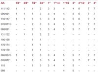 Itap hefboomhendel 086-2