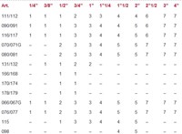 ITAP hefboomhendel 086 - Zwart - 2-2