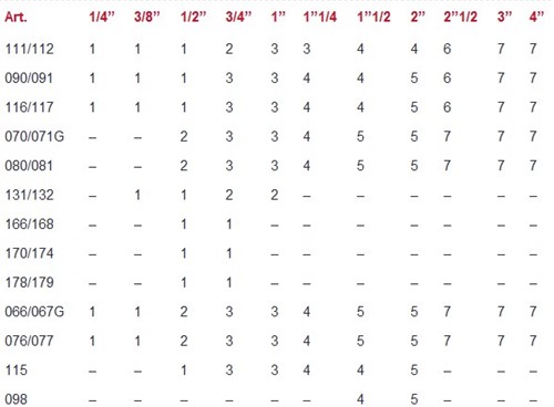 ITAP hefboomhendel 086 - Zwart - 3-2