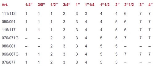 ITAP hefboomhendel 086G - Geel - 3-2